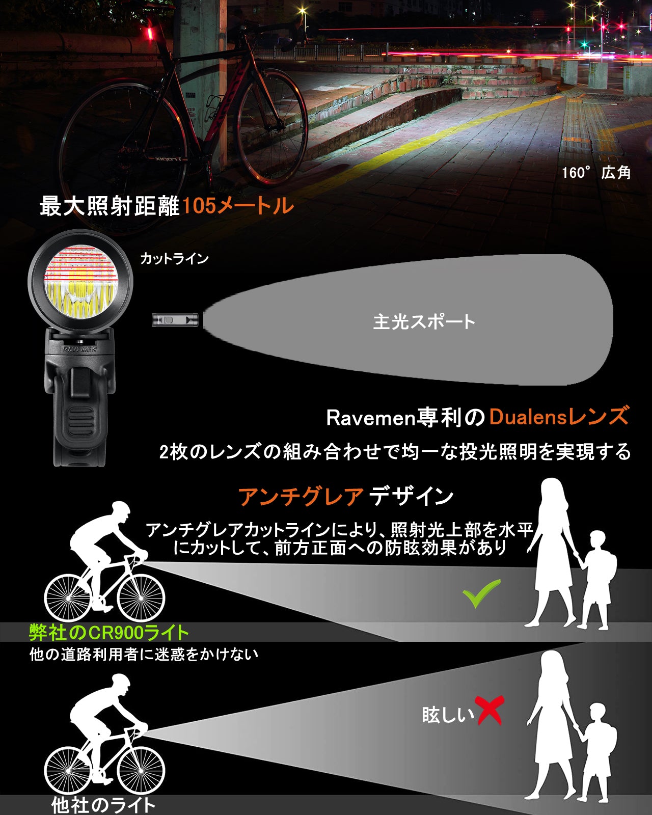 RAVEMEN CR900 自転車ヘッドライト – RAVEMEN（香港）電子有限会社