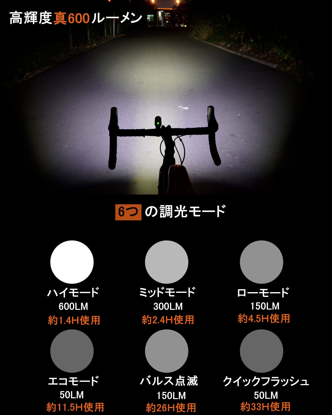 RAVEMEN CR600 自転車ヘッドライト – RAVEMEN（香港）電子有限会社